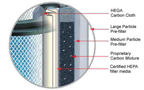 Austin Air Healthmate Filter